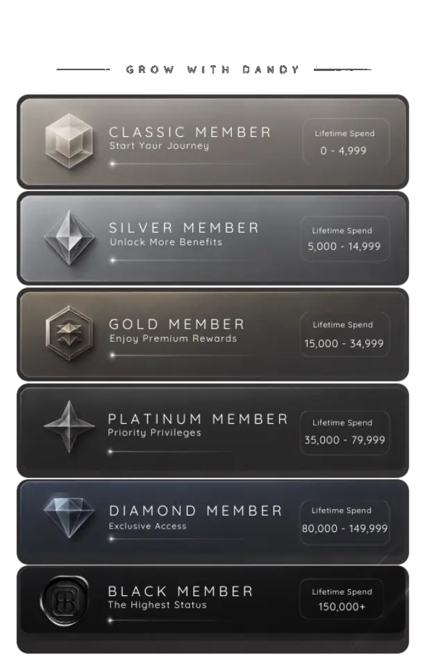 Dandycosmo membership ranks and lifetime spend levels