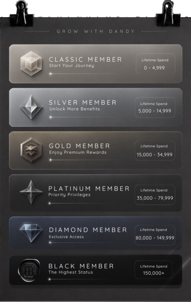 Dandycosmo membership ranks and lifetime spend levels